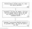Fig. 01 - Systems and methods for managing an emergency situation