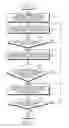 Fig. 12 - Method for creating a content and electronic device thereof