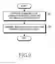 Fig. 13 - Method for creating a content and electronic device thereof
