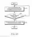 Fig. 14 - Method for creating a content and electronic device thereof