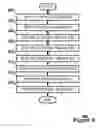 Fig. 07 - Identifying Media Types