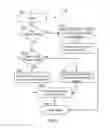 Fig. 02 - Lower page read for multi-level cell memory