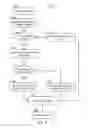 Fig. 05 - Lower page read for multi-level cell memory