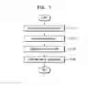Fig. 08 - Resistive memory devices and methods of controlling resistive memory devices according to selected pulse power specifications