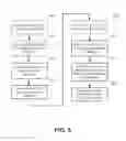 Fig. 10 - Memory devices and their operation having trim registers associated with access operation commands