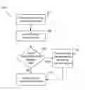 Fig. 01 - SYSTEM AND METHOD OF TESTING AND IDENTIFYING MEMORY DEVICES