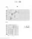 Fig. 24 - Semiconductor memory devices, memory systems including the same and methods of operating the same