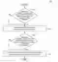Fig. 01 - Read leveling method and memory device using the same