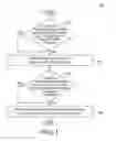 Fig. 02 - Read leveling method and memory device using the same