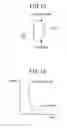 Fig. 08 - Electromagnetic switch for starter