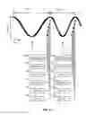 Fig. 45 - Tandem charged particle accelerator including carbon ion beam injector and carbon stripping foil