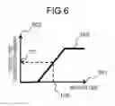 Fig. 07 - Plasma processing apparatus