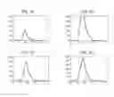 Fig. 02 - Method of recording ADC saturation