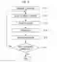 Fig. 06 - SEMICONDUCTOR DEVICE MANUFACTURING METHOD
