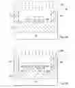 Fig. 06 - Systems and methods for in SITU maintenance of a thin hardmask during an etch process
