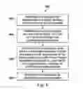 Fig. 09 - Systems and methods for in SITU maintenance of a thin hardmask during an etch process