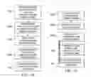 Fig. 09 - Via structure for packaging and a method of forming
