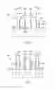 Fig. 05 - Multi-stage fin formation methods and structures thereof