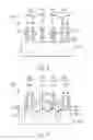 Fig. 06 - Multi-stage fin formation methods and structures thereof