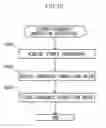 Fig. 13 - Semiconductor device and measurement device