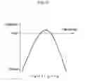 Fig. 14 - Semiconductor device and measurement device
