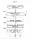Fig. 17 - Semiconductor device and measurement device