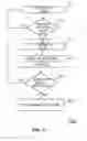 Fig. 10 - Bond wire feed system and method therefor
