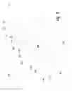Fig. 02 - Methods of forming FinFETs