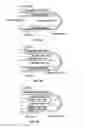 Fig. 08 - Flexible display device with space reducing wire configuration