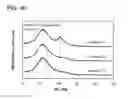 Fig. 41 - Semiconductor device and method of manufacturing the same