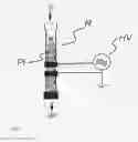 Fig. 02 - Process for producing hollow silicon bodies