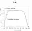 Fig. 07 - SOLAR CELL AND METHOD FOR MANUFACTURING THE SAME