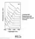 Fig. 06 - Materials, systems and methods for optoelectronic devices