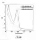 Fig. 97 - Materials, systems and methods for optoelectronic devices