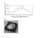 Fig. 17 - Light emitting device package
