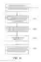 Fig. 06 - Method of manufacturing light emitting device