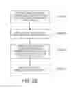 Fig. 23 - Method of manufacturing light emitting device