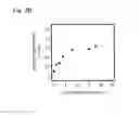Fig. 05 - Thermoelectric material