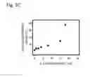 Fig. 06 - Thermoelectric material