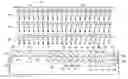 Fig. 01 - Method of forming a CMOS-based thermoelectric device