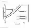 Fig. 03 - Copolymer and organic solar cell comprising same