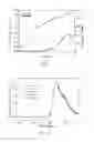 Fig. 04 - BICYCLIC IRIDIUM COMPLEX AND PROCESS FOR PREPARING SAME, ORGANIC LIGHT EMITTING DEVICE AND PROCESS FOR PREPARING SAME