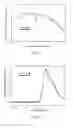 Fig. 05 - BICYCLIC IRIDIUM COMPLEX AND PROCESS FOR PREPARING SAME, ORGANIC LIGHT EMITTING DEVICE AND PROCESS FOR PREPARING SAME