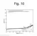 Fig. 25 - Nanostructured organic memristor/memcapacitor of making with an embedded low-to-high frequency switch and a method of inducing an electromagnetic field thereto