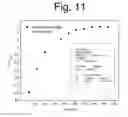 Fig. 26 - Nanostructured organic memristor/memcapacitor of making with an embedded low-to-high frequency switch and a method of inducing an electromagnetic field thereto