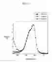 Fig. 12 - ORGANIC PHOTOELECTRONIC DEVICE AND IMAGE SENSOR