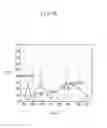 Fig. 05 - Organic light emitting diode display