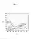 Fig. 06 - Organic light emitting diode display