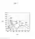 Fig. 07 - Organic light emitting diode display