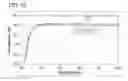 Fig. 23 - Display Module and Method for Manufacturing Display Module